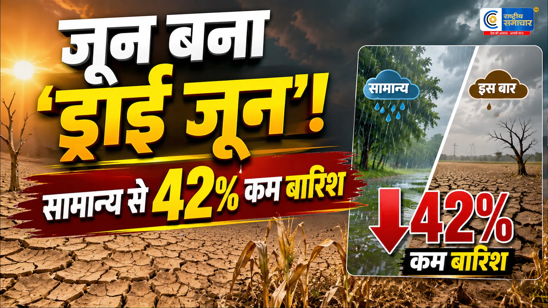 आसमान हुआ कंजूस!126 साल में जून का दूसरा सबसे सूखा महीना,खेती पर संकट,मानसून की रफ्तार थमी