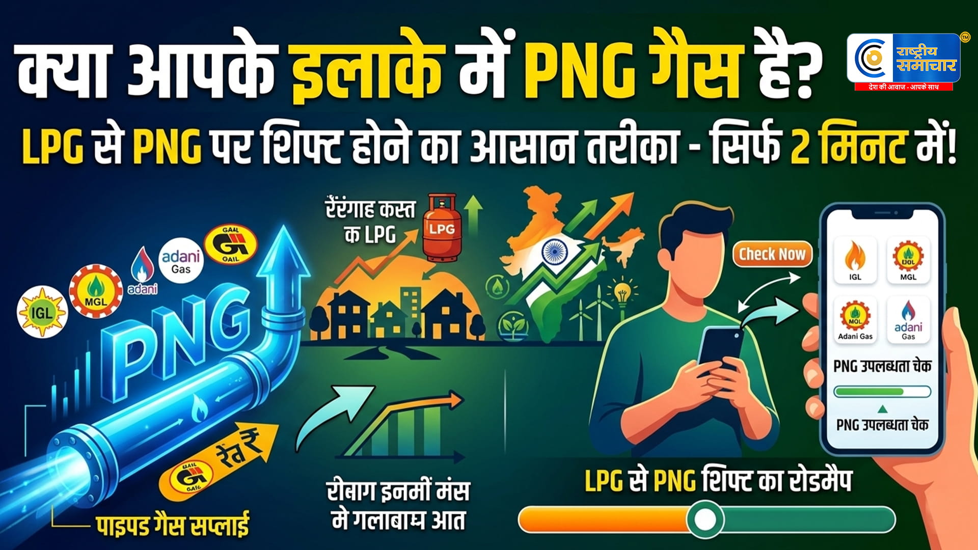 आपके इलाके में PNG गैस लाइन है या नहीं ?2 मिनट में फोन से ऐसे करें चेक,  जानें घर बैठे आसान तरीका 