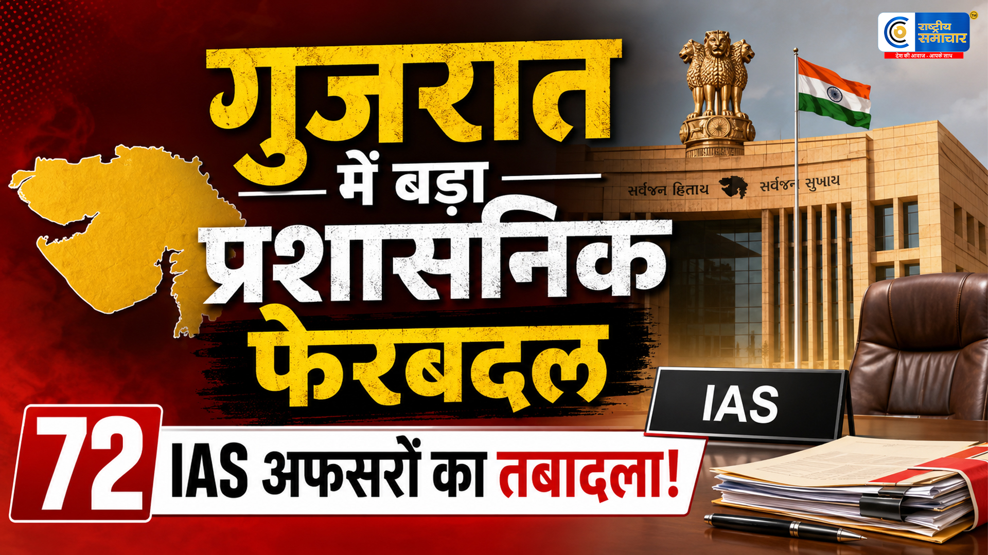 गुजरात में प्रशासनिक महाबदल: 72 IAS अधिकारियों के तबादले, अहमदाबाद-सूरत समेत कई जिलों को मिले नए कलेक्टर 