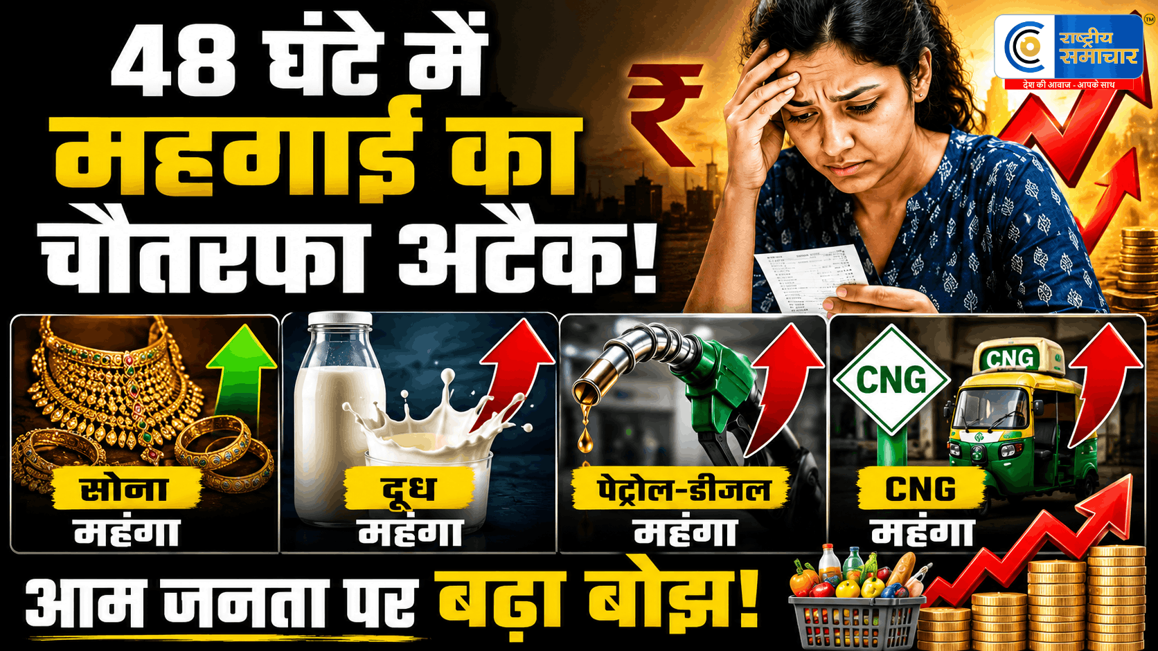 48 घंटे में महंगाई का चौतरफा अटैक! सोनादूध, पेट्रोल-डीजल और CNG सब महंगे,आम जनता पर बढ़ा बोझ