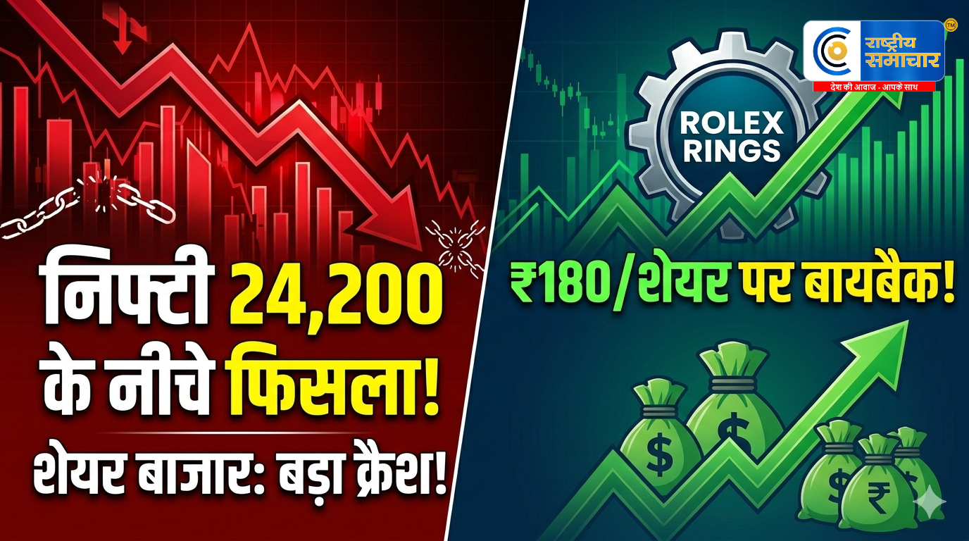 Share Market Crash:  निफ्टी 24,200 के नीचे फिसला, सेंसेक्स 120 अंक टूटा; IT और फार्मा शेयरों में भारी बिकवाली। 