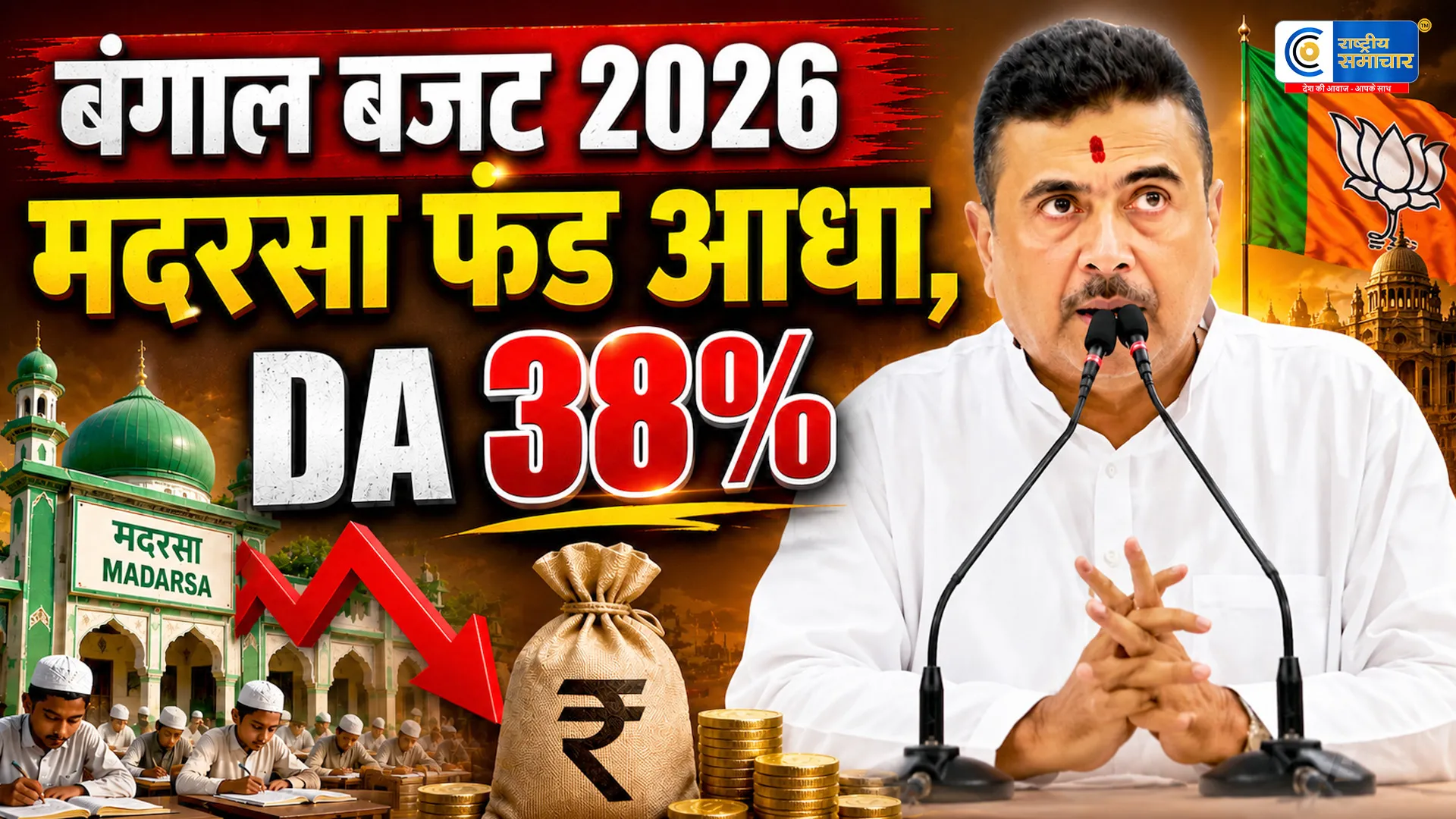 बंगाल में भाजपा सरकार का पहला बजट:मदरसों का फंड आधा,महिलाओं को 33% आरक्षण और कर्मचारियों को 38% DA