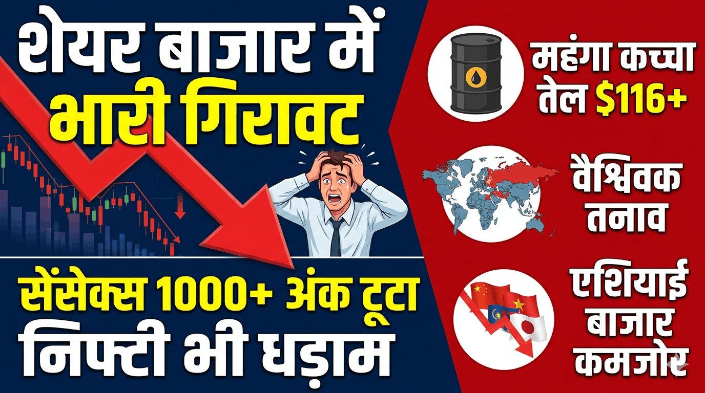 शेयर बाजार में भारी गिरावट:वैश्विक तनाव, महंगे कच्चे तेल और एशियाई बाजारों की कमजोरी से सेंसेक्स 1000+ अंक टूटा, निफ्टी भी धड़ाम