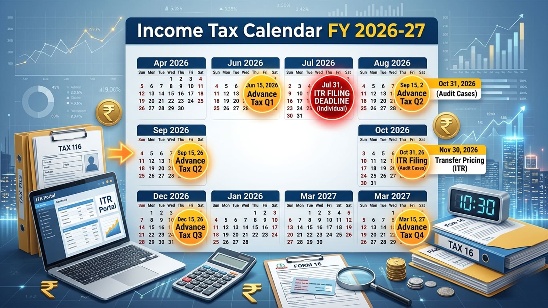 इनकम टैक्स कैलेंडर FY 2026-27:ITR फाइलिंग से एडवांस टैक्स तक, जानें सालभर की सभी जरूरी डेडलाइन
