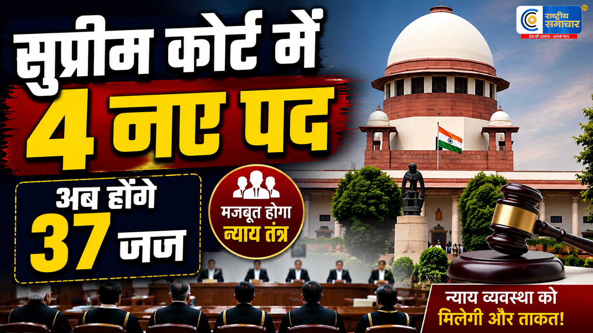 देश की न्याय व्यवस्था में बड़ा बदलावसुप्रीम कोर्ट में 33 से बढ़कर 37 हुए जज, केंद्र सरकार का बड़ा फैसला