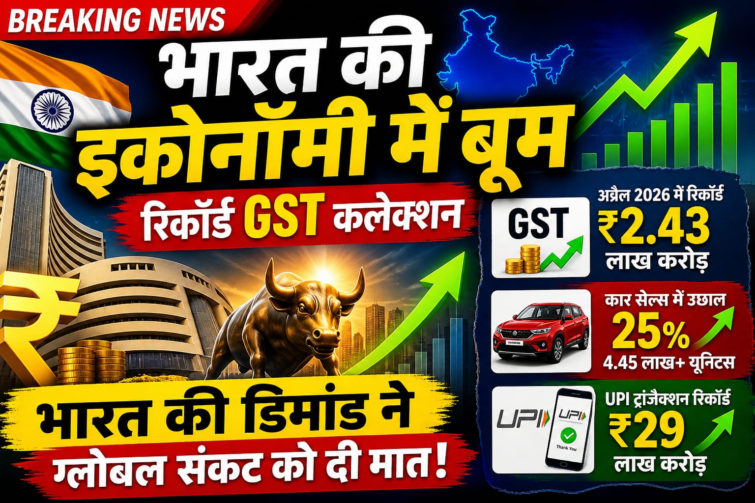 भारत की डिमांड ने ग्लोबल संकट को दी मातGST,कार सेल्स और UPI ने तोड़े रिकॉर्ड,मजबूत घरेलू खपत से भारतीय अर्थव्यवस्था में तेज उछाल