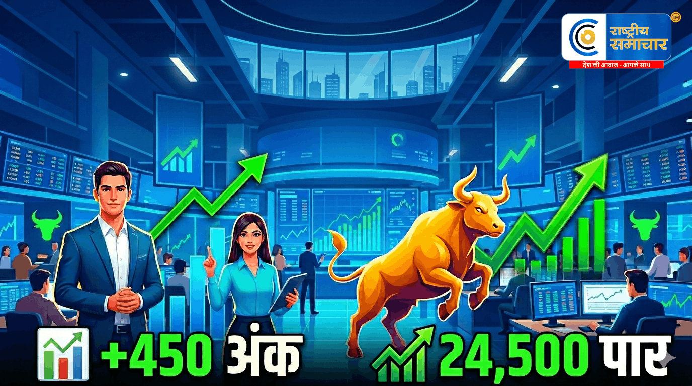 शेयर बाजार में रौनक:सेंसेक्स 450 अंक उछला,निफ्टी 24,500 के पार; कच्चे तेल की कीमतों में गिरावट से मिला सहारा