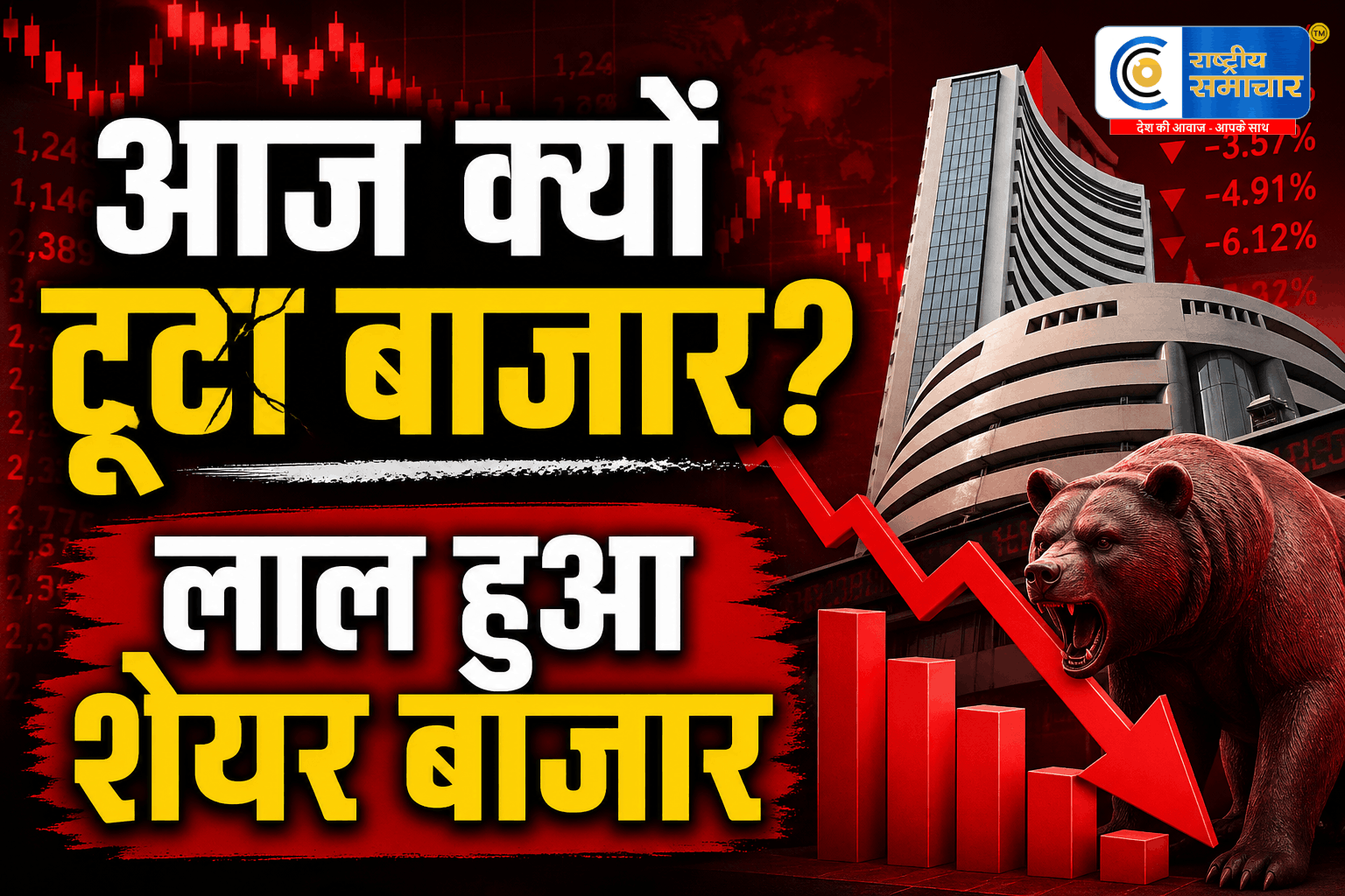 ग्लोबल तनाव से शेयर बाजार में भूचाल:सेंसेक्स 970 अंक टूटा,निफ्टी 23,900 के नीचे,अमेरिका-ईरान तनाव और कच्चे तेल की कीमतों में उछाल 