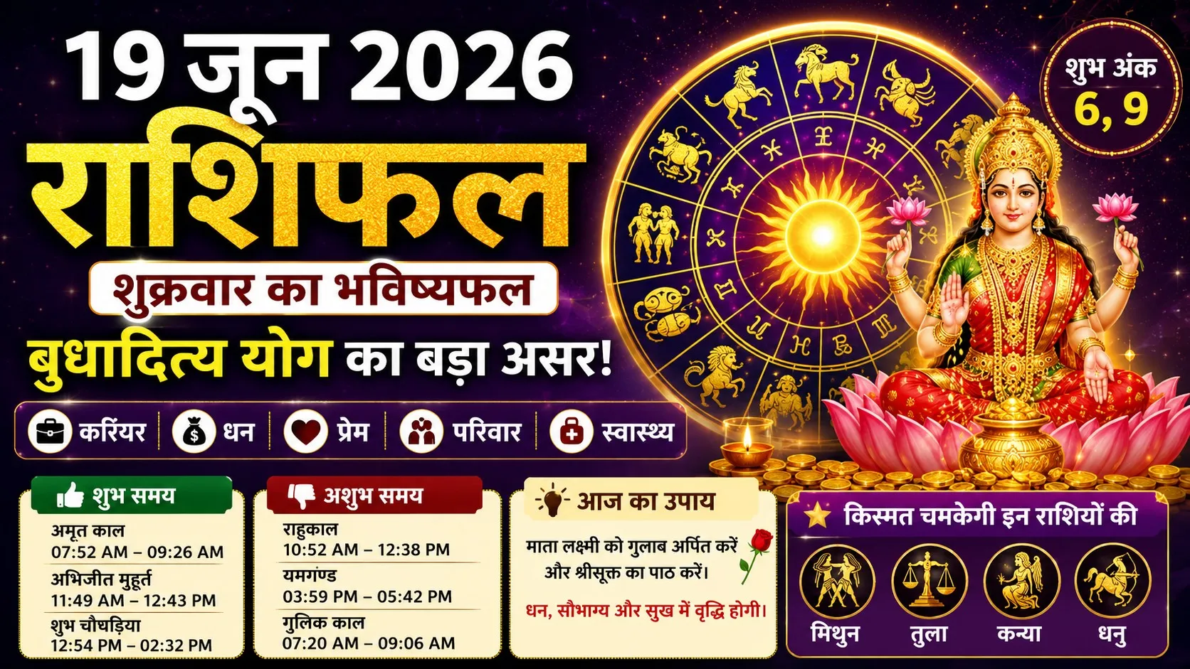 राशिफल 19 जून 2026: बुधादित्य प्रभाव, हर्षण योग और पंचमी तिथि से कई राशियों के लिए करियर, धन और संबंधों में सकारात्मक संकेत