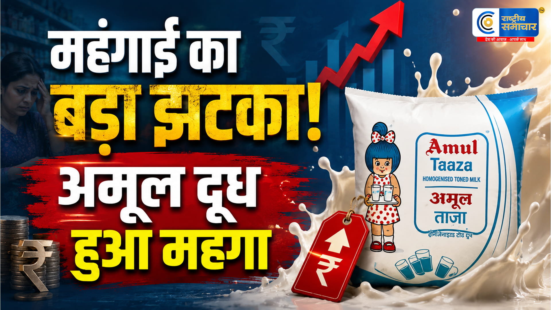  अमूल ने दिया महंगाई का झटका!दूध के दाम ₹2 प्रति लीटर बढ़े, 14 मई से लागू हुई नई कीमतें,देशभर में अमूल दूध खरीदना हुआ महंगा