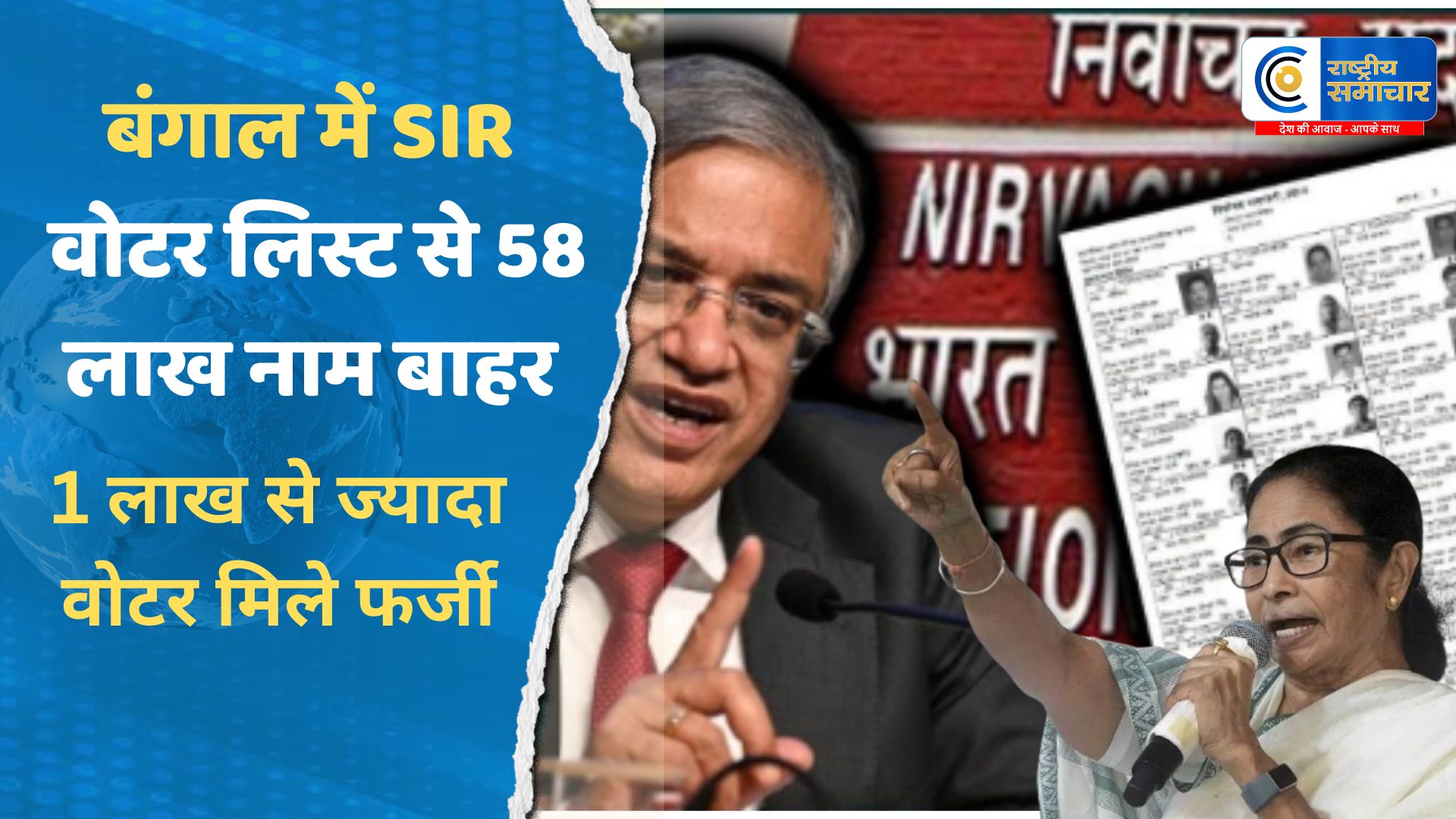 बंगाल में SIR :वोटर लिस्ट से 58 लाख नाम बाहर, 1 लाख से ज्यादा वोटर मिले फर्जी