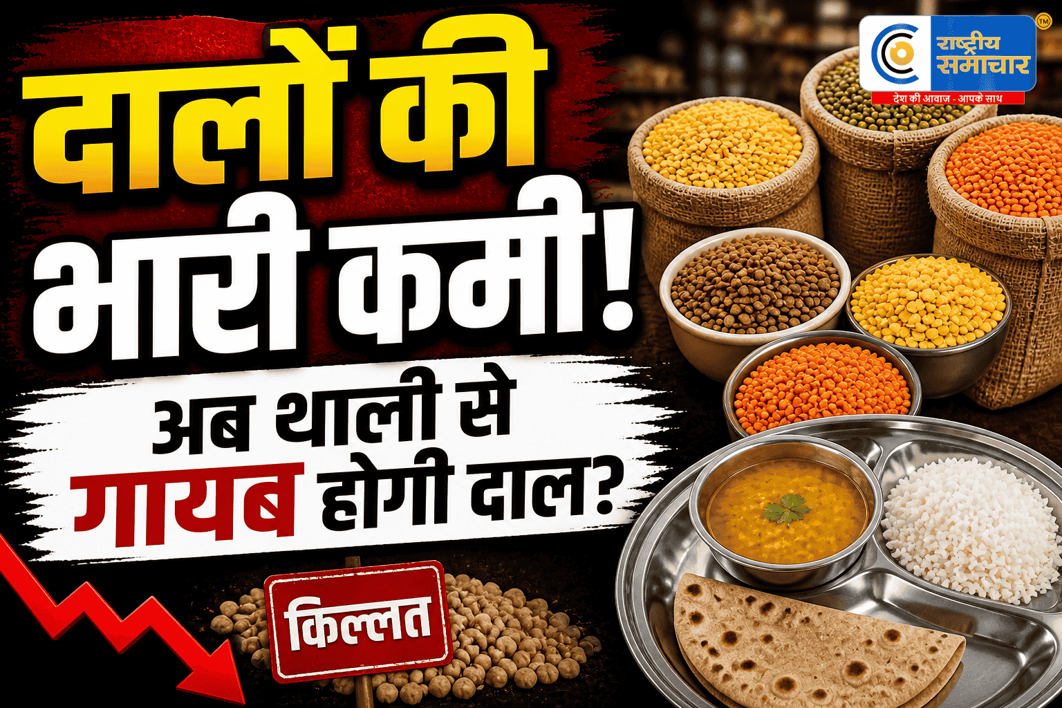 रिपोर्ट में बड़ा खुलासाभारत में दालों का उत्पादन पोषण जरूरतों से कम, राष्ट्रीय सांख्यिकी कार्यालय के अध्ययन में सामने आया कि दालें