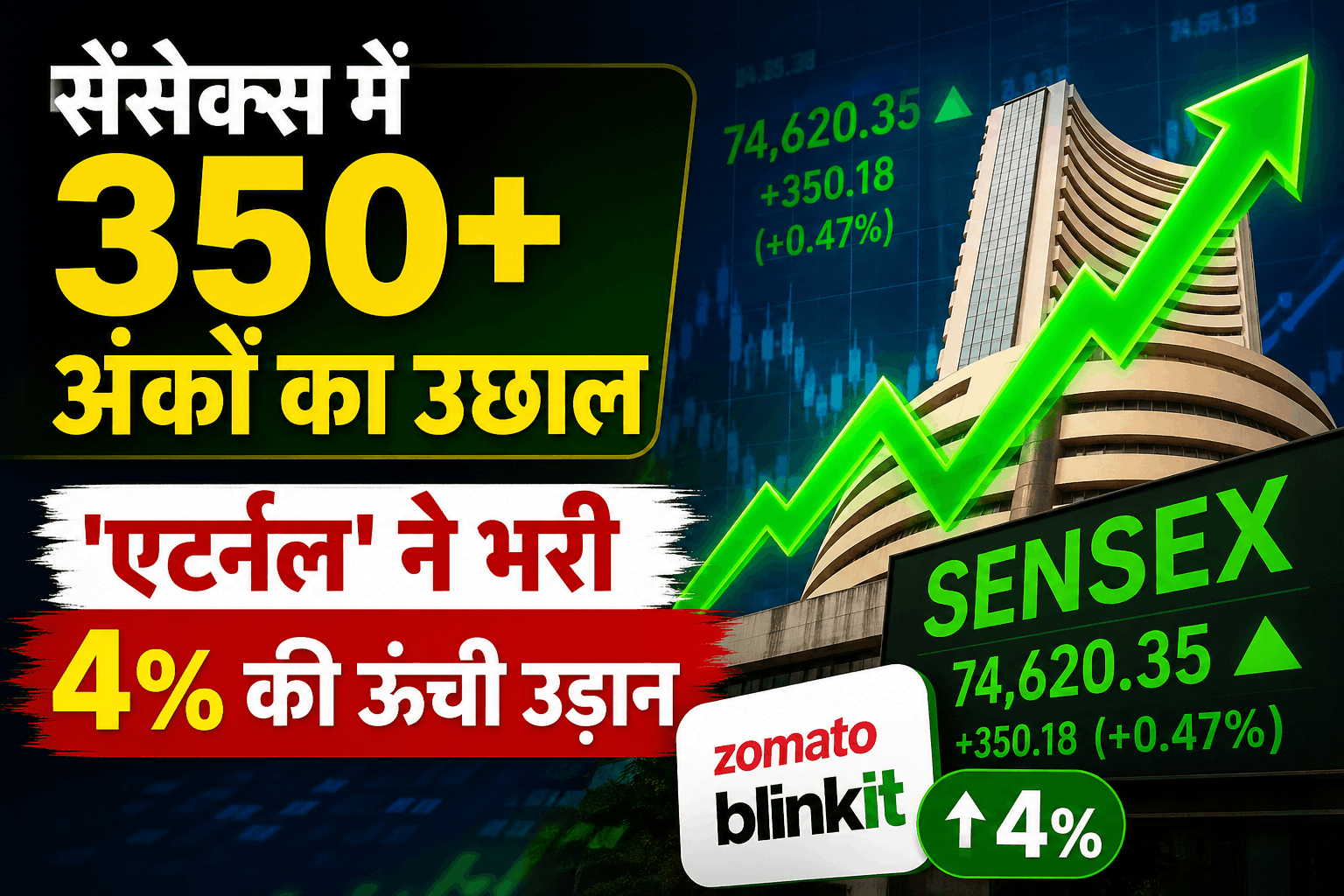  तेजी के साथ खुला शेयर बाजार: सेंसेक्स 358 अंक चढ़ा, निफ्टी 24,096 के पार,तेल कीमतों में उछाल के बावजूद बाजार में मजबूती