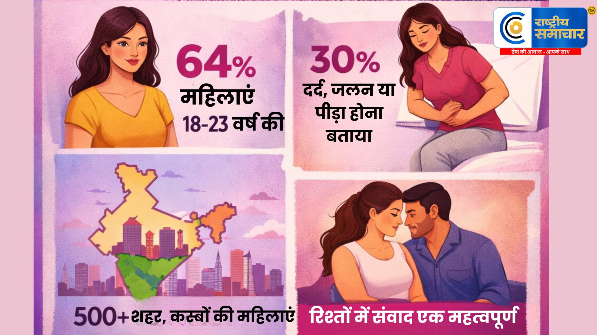 लव आज कल : पिंकी प्रॉमिस का बड़ा सर्वे -महिलाओं और उनकेआनंद पर 10,000 से अधिक बातचीत का हुआ विश्लेषण