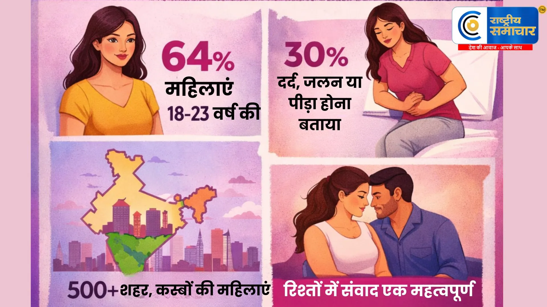 लव आज कल : पिंकी प्रॉमिस का बड़ा सर्वे -महिलाओं और उनकेआनंद पर 10,000 से अधिक बातचीत का हुआ विश्लेषण