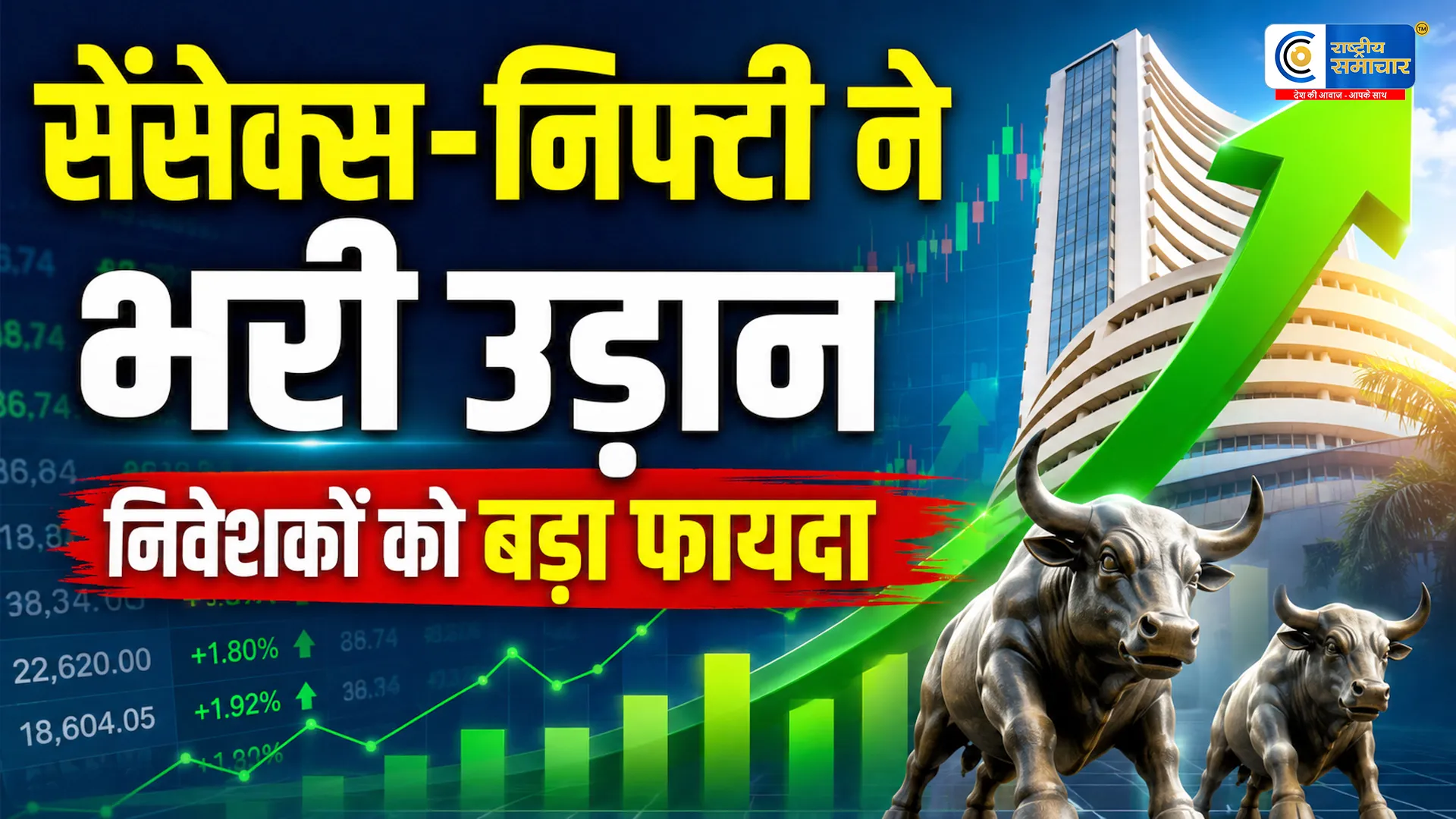 शेयर बाजार में जबरदस्त उछाल :सेंसेक्स 877 अंक और निफ्टी 251 अंक चढ़कर खुले, सभी 30 सेंसेक्स शेयर हरे निशान में