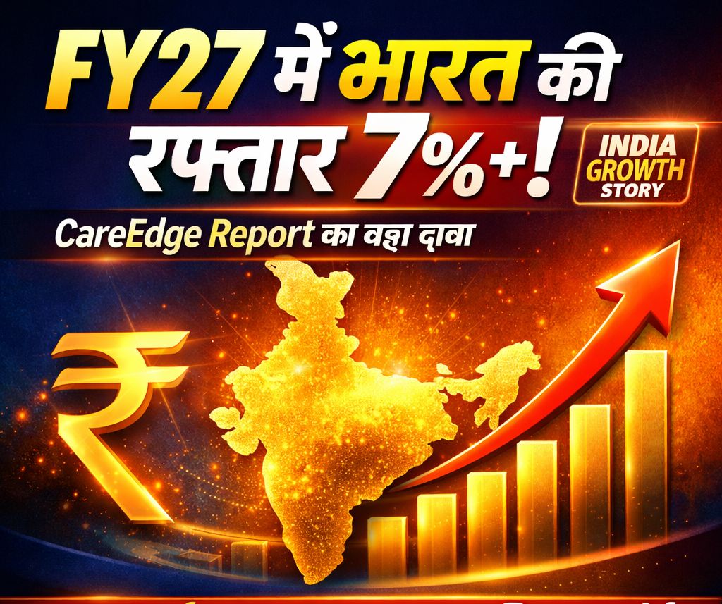 बाहरी अनिश्चितताओं के बावजूदFY27 में भारतीय अर्थव्यवस्था की रफ्तार 7% , CareEdge Report का बड़ा दावा 