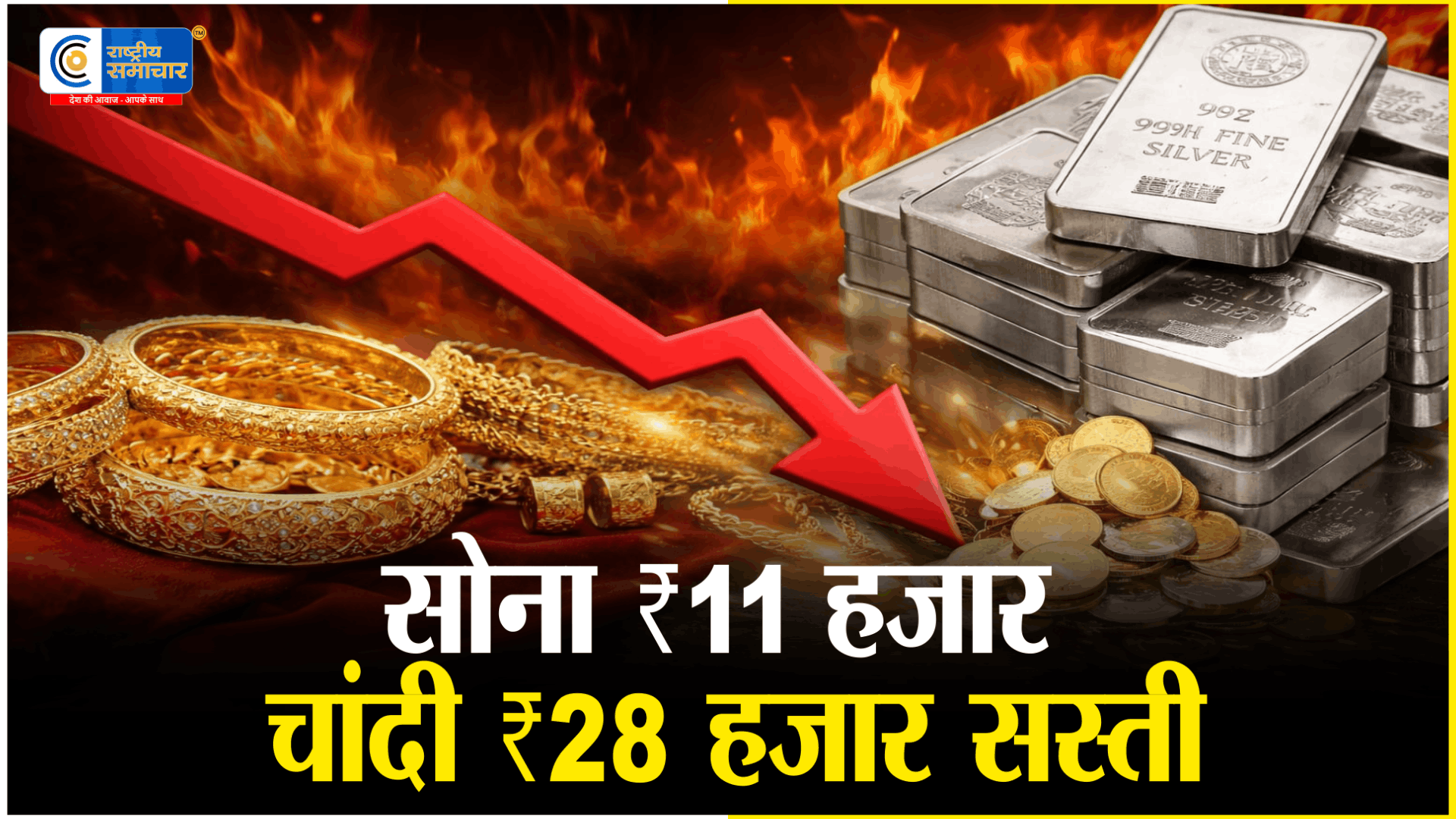 इस हफ्ते सोना ₹11 हजारऔर चांदी ₹28 हजार सस्तीवैश्विक तनाव और डॉलर की बढ़ती मांग के बीच सोना-चांदी के दाम में भारी गिरावट 