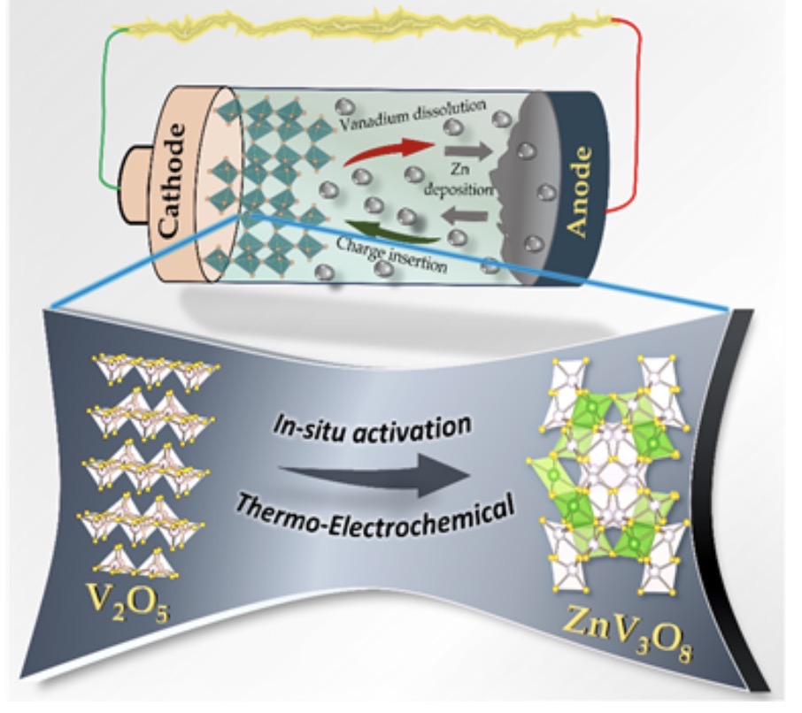 देश के वैज्ञानिकों ने विकसित की नई तकनीक : जिंक-आयन बैटरियां होंगी अब ज्यादा शक्तिशाली